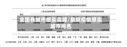 全国各城市感染高峰/最新疫情感染城市排名-第2张图片