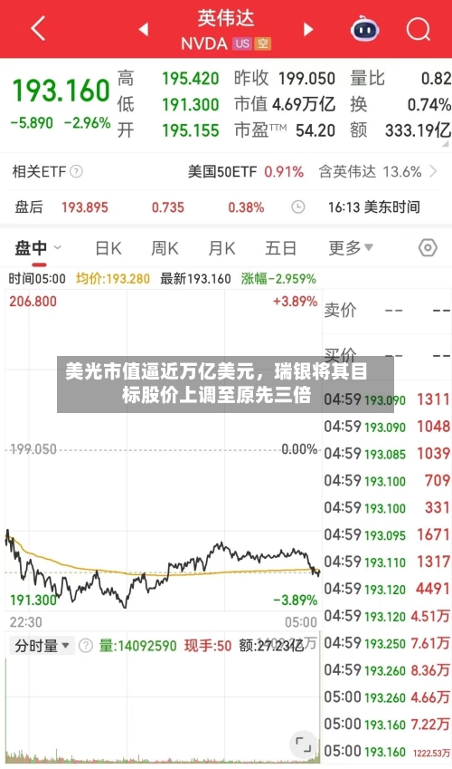 美光市值逼近万亿美元，瑞银将其目标股价上调至原先三倍-第2张图片