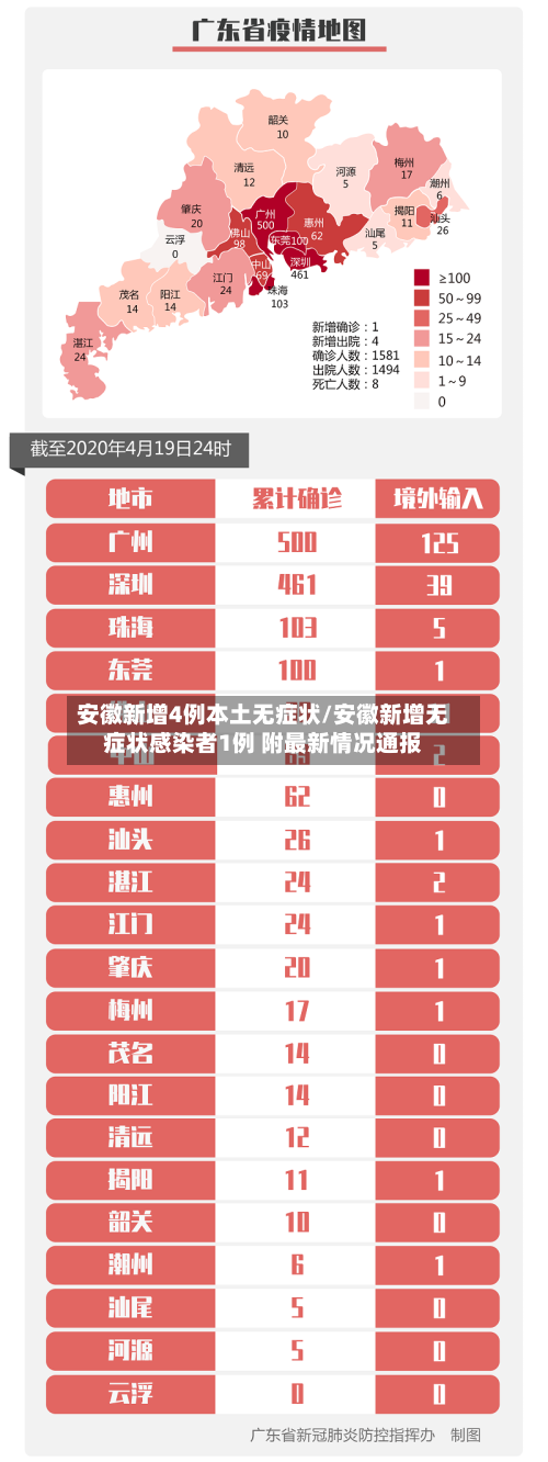 安徽新增4例本土无症状/安徽新增无症状感染者1例 附最新情况通报