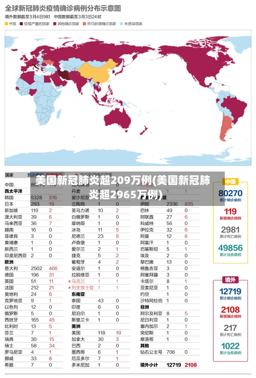 美国新冠肺炎超209万例(美国新冠肺炎超2965万例)-第2张图片