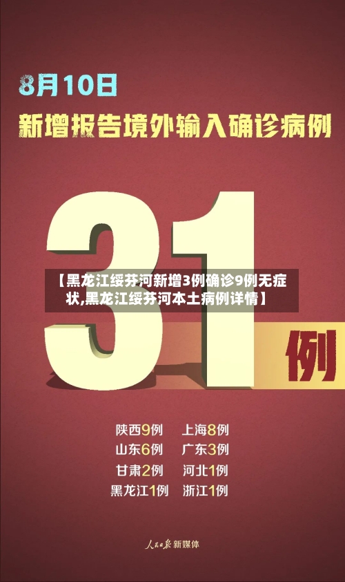【黑龙江绥芬河新增3例确诊9例无症状,黑龙江绥芬河本土病例详情】