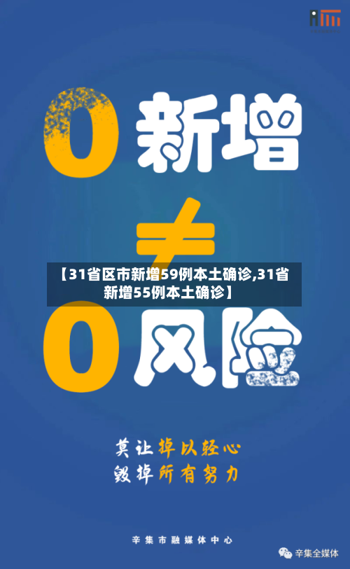 【31省区市新增59例本土确诊,31省新增55例本土确诊】-第2张图片