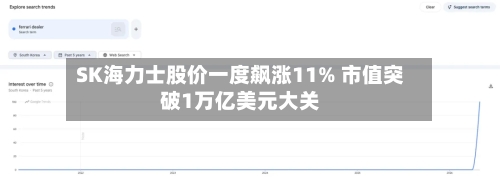 SK海力士股价一度飙涨11% 市值突破1万亿美元大关-第2张图片