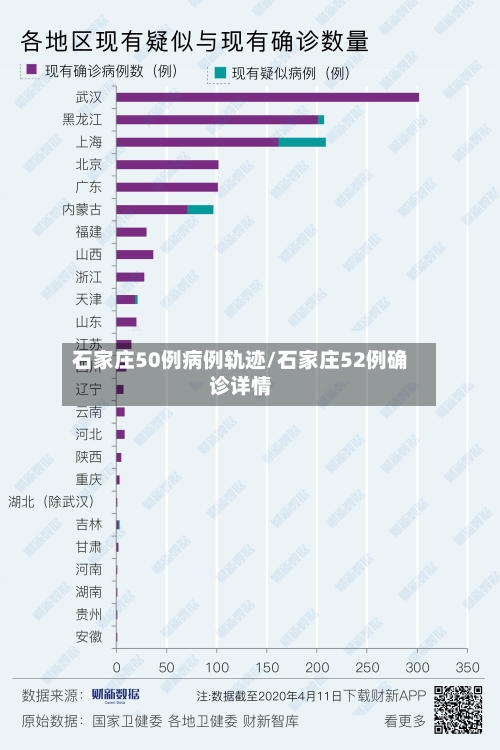 石家庄50例病例轨迹/石家庄52例确诊详情