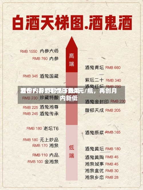 酒价内参5月27日费用发布：习酒君品下跌2元/瓶，再创月内新低-第3张图片