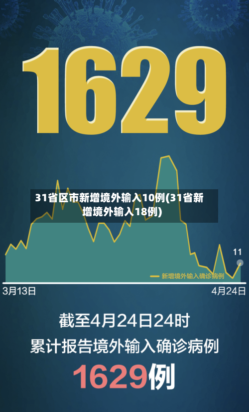 31省区市新增境外输入10例(31省新增境外输入18例)
