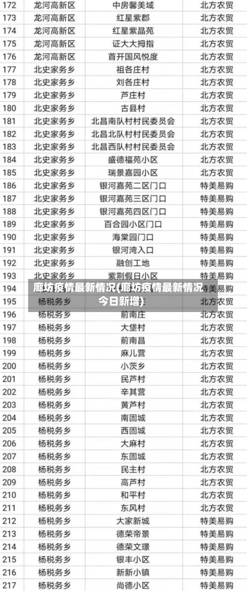廊坊疫情最新情况(廊坊疫情最新情况今日新增)