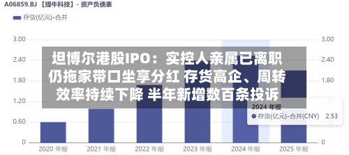 坦博尔港股IPO：实控人亲属已离职仍拖家带口坐享分红 存货高企、周转效率持续下降 半年新增数百条投诉-第2张图片