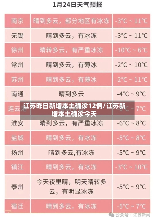 江苏昨日新增本土确诊12例/江苏新增本土确诊今天-第3张图片