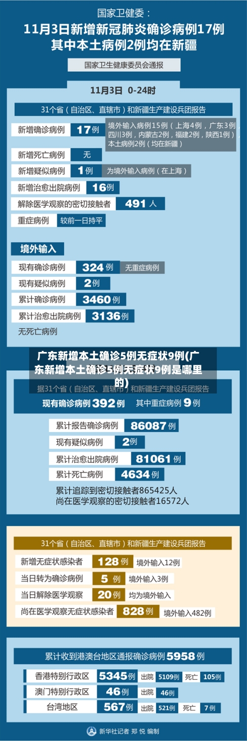广东新增本土确诊5例无症状9例(广东新增本土确诊5例无症状9例是哪里的)