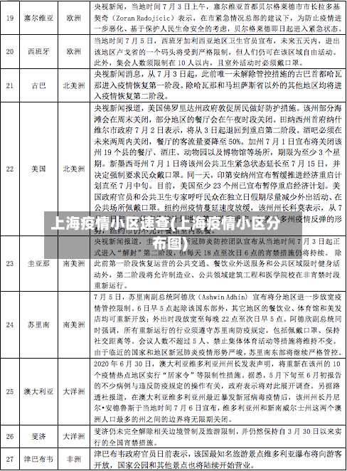 上海疫情小区速查(上海疫情小区分布图)-第2张图片
