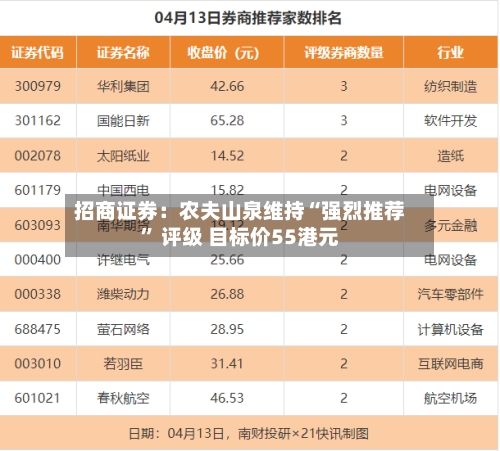 招商证券：农夫山泉维持“强烈推荐” 评级 目标价55港元-第2张图片